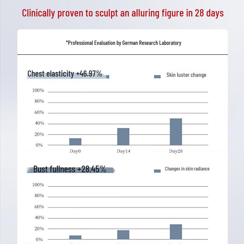 UNMS German Breast Enlargement & Firming Cream