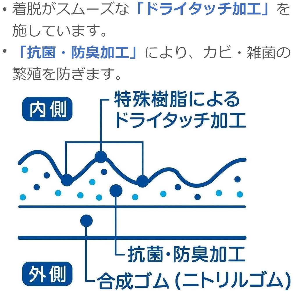 Family Premium Strong Nitrile Rubber M Off White x 10 Dish Food Sanitation Law Compliant [Bulk Purchase] Gloves, Size, Pieces, Thin, Washing,