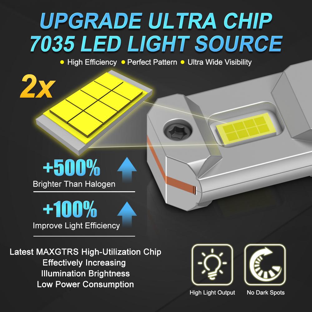 MAXGTRS 2X H7 LED with Fan 20000LM Super Bright Headlight Bulb with Fan Turbo Mini Design Automotive Headlamp 12V 110W