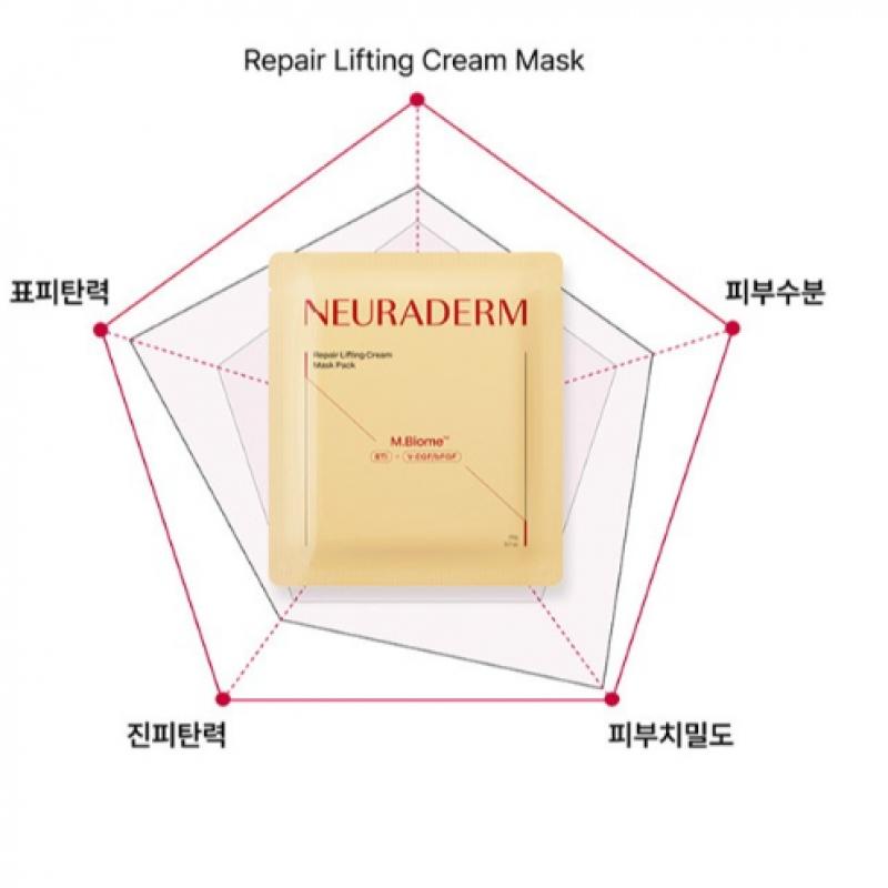 Meditox Neuraderm Repair Lifting Mask Pack 1 Box  5 Sheets 