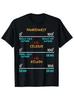 Tricou casual pentru bărbați din bumbac tricotat cu umor științific Chimie Termodinamică