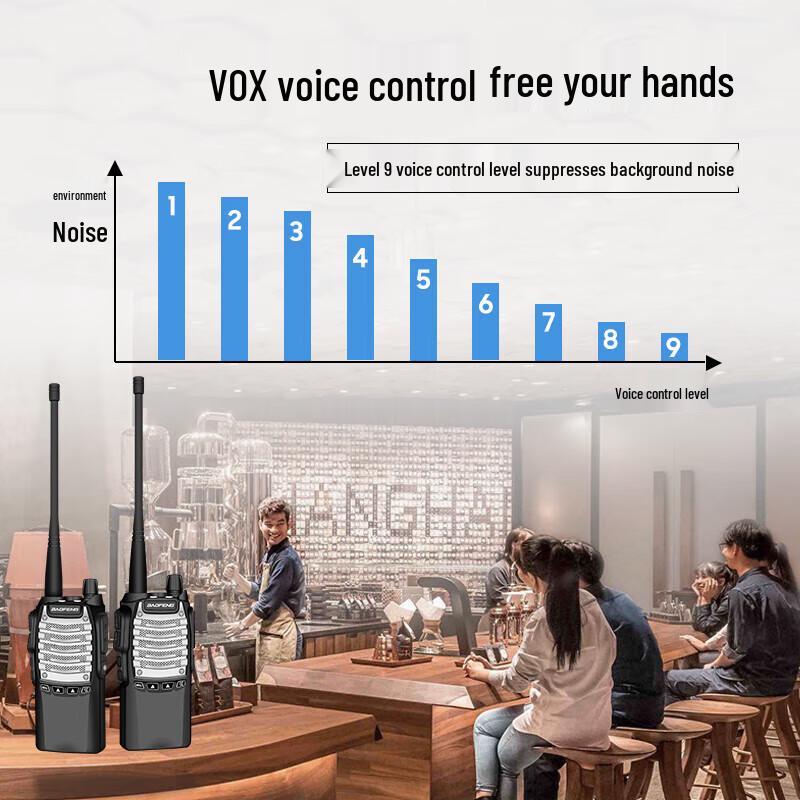 BAOFENG UV-8D Professional Two-Way Radio (CN version)