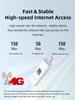 4G LTE WiFi USB Dongle Router with SIM Card Compatibility for Latin America Bands
