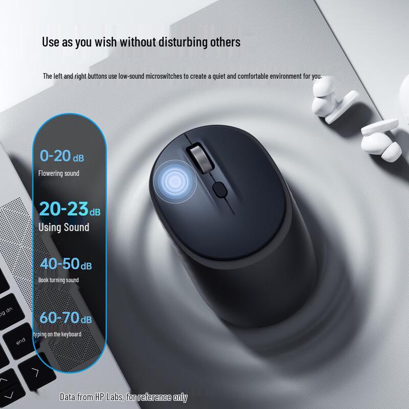 HP M231 SE Ergonomic Silent Wireless Mouse