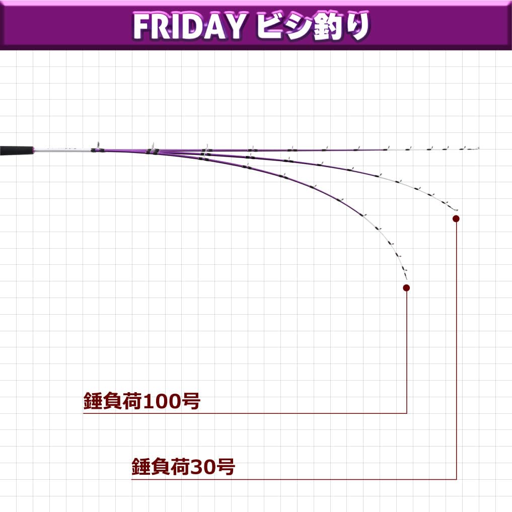 Origian Fishing Tackle Boat Rod for Bishiaji Fishing, Friday Bishi Fishing 180 (ori-781749)