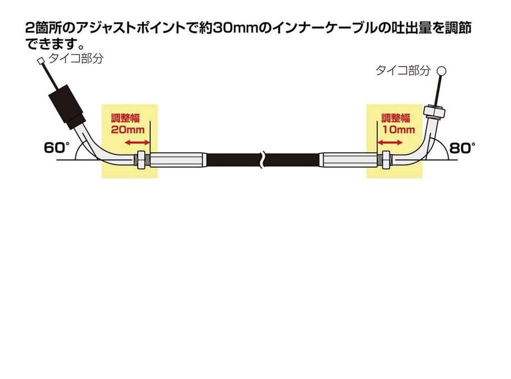Kitaco 905-0550950 Multi-Throttle Cable, 37.4 Inches (950 Mm), Monkey, Etc., Black