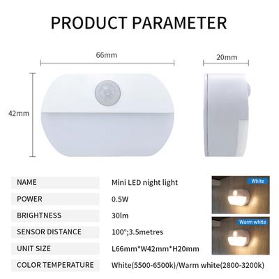 LED-lampen – LED-nachtlampjes
