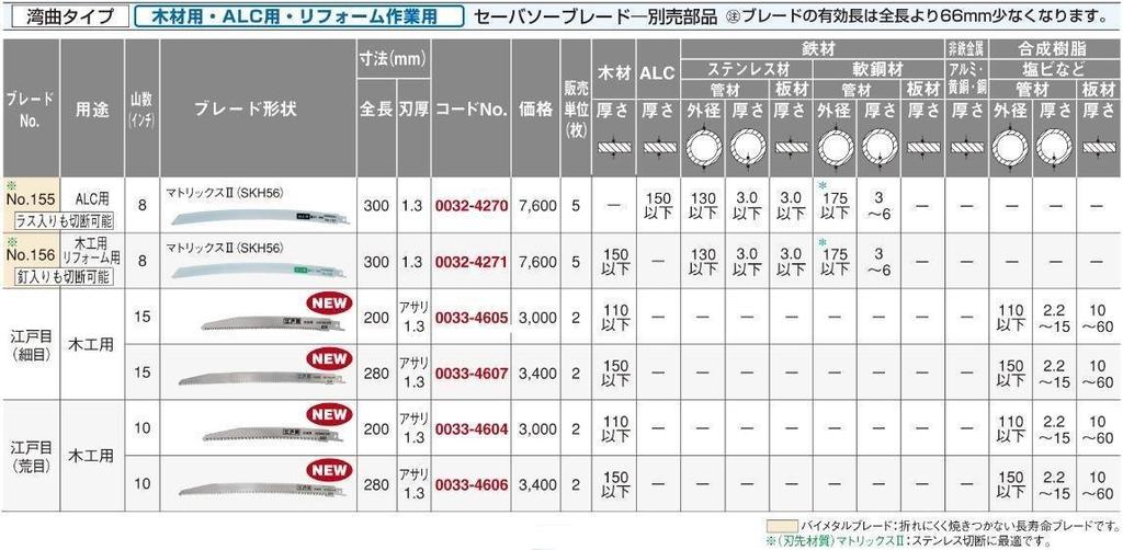 HiKOKI Saber Saw Reciprocating Saw Edome Fine 200mm Total 15 Pack of for Blade, Blade, Pattern, Thread, Length, Teeth/Inch, 2, Woodworking, 0033-4605