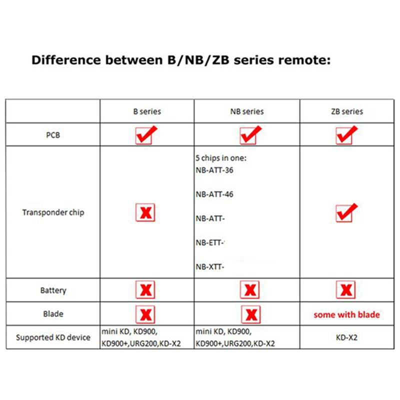 ABLZ-B12-3 For KD Universal Remote Control Car Key 3 Button For Ford Style With For KD900 For KD-X2 For KD MINI/URG200 Programme