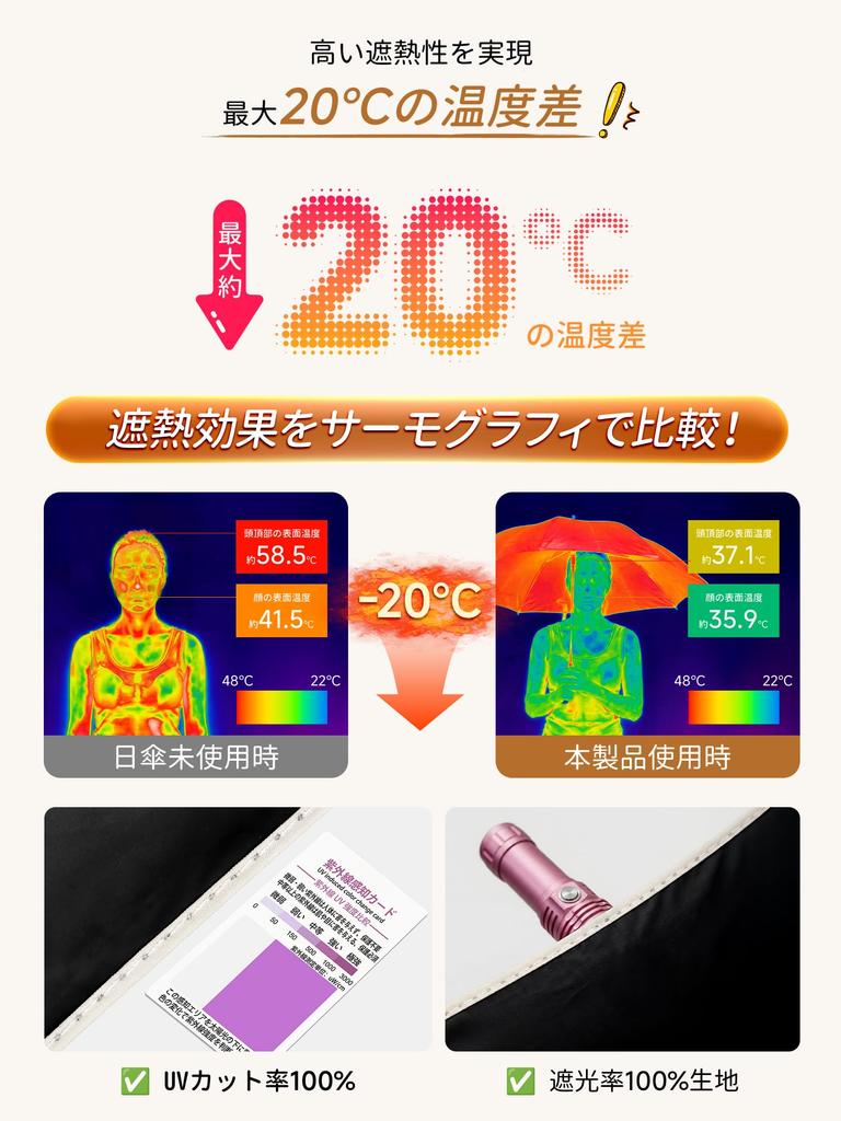 Parasol Uniquely Designed Folding Automatic Opening and UV Complete Sun Suitable for Sunny and Rainy Day Gift [3-Second Folding, Strap, Step-by-Step