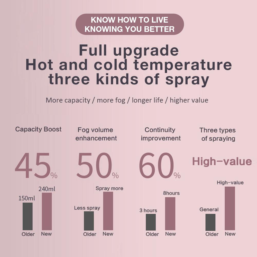 Facial Steamer Nano Ionic Hot Mist Face Steamer Home Sauna SPA Face Humidifier Atomizer for Women Men Moisturizing Unclogs Pores