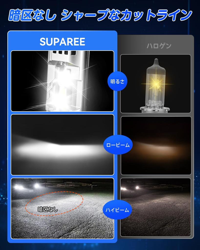 super bright H4 LED h4 led vehicle inspection explosive 20 times 30000LM 6500K white led h4 headlight bulb for DC12V halogen heat silent long high