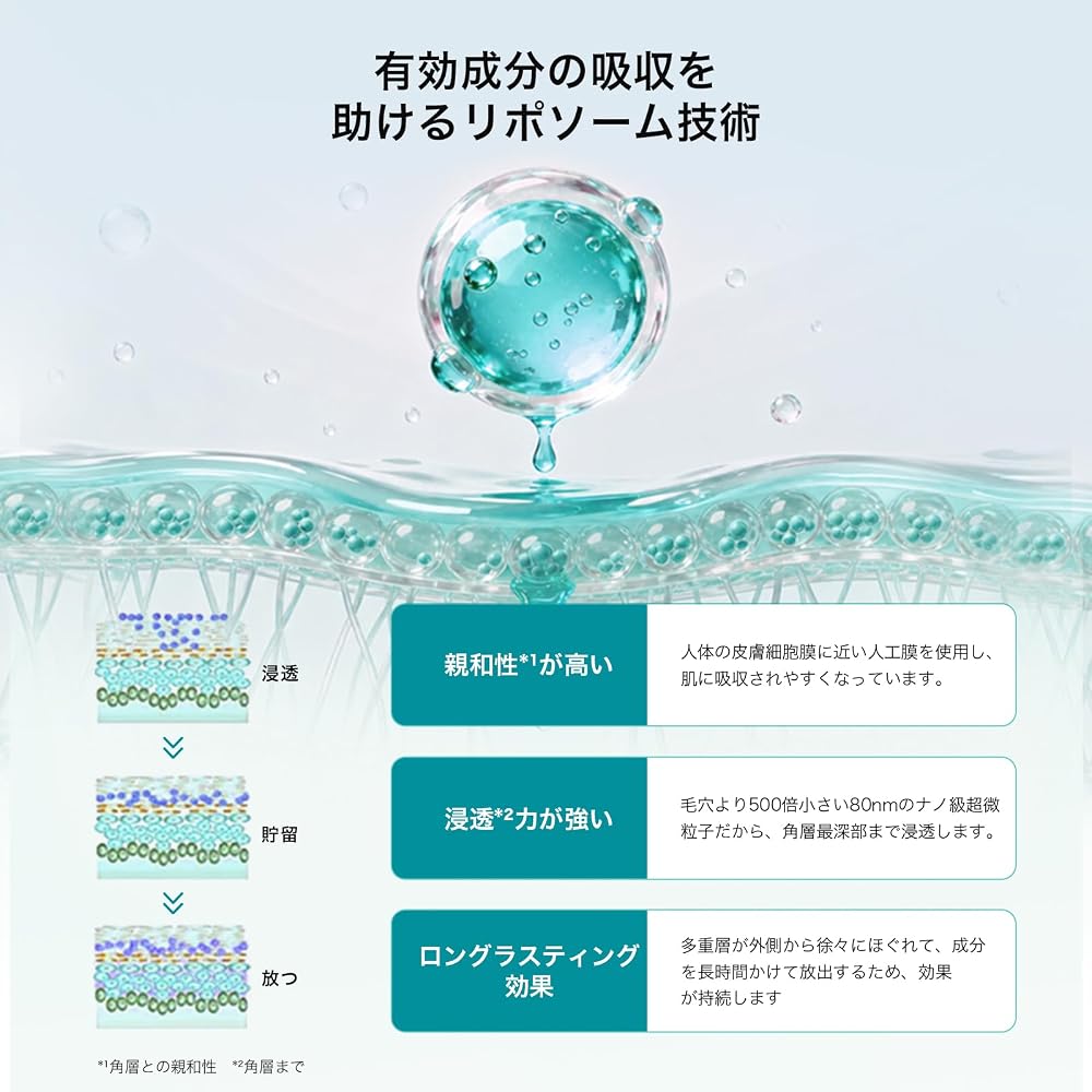 Anetos Treatment Serum BHA Glycyrrhizic Acid 2K CICA Pore Care 15mL