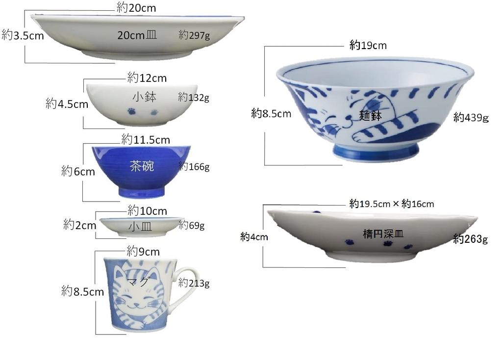 Pottery Nekochigura Tableware Lightweight Tableware Made In Mino Ware Cat's (Tiger) 7-piece Set, (usukaru), Japan,