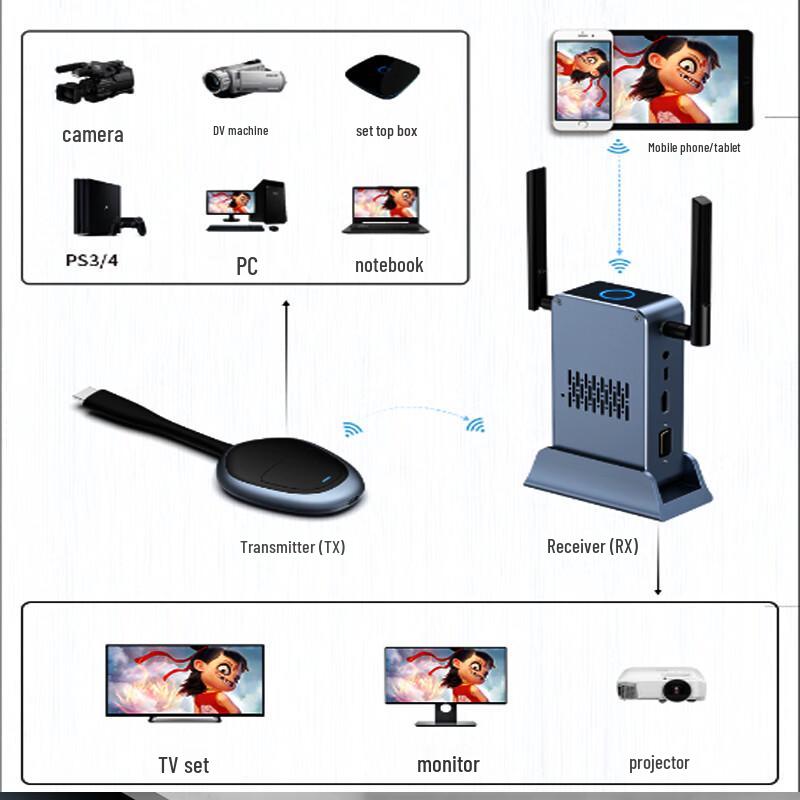 HDMI Wireless Transmitter Extender 50m