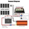 2000/4000/6000W 4USB Inverter Voltage Transformer Converter Solar Inverter DC 12V to AC 220V 50Hz LED Display Inverter+Socket