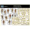 Master Box 1/35 Scale British Infantry Unit (5 Figures), First Battle of the Somme, 1916, Plastic Model Kit, MB35146