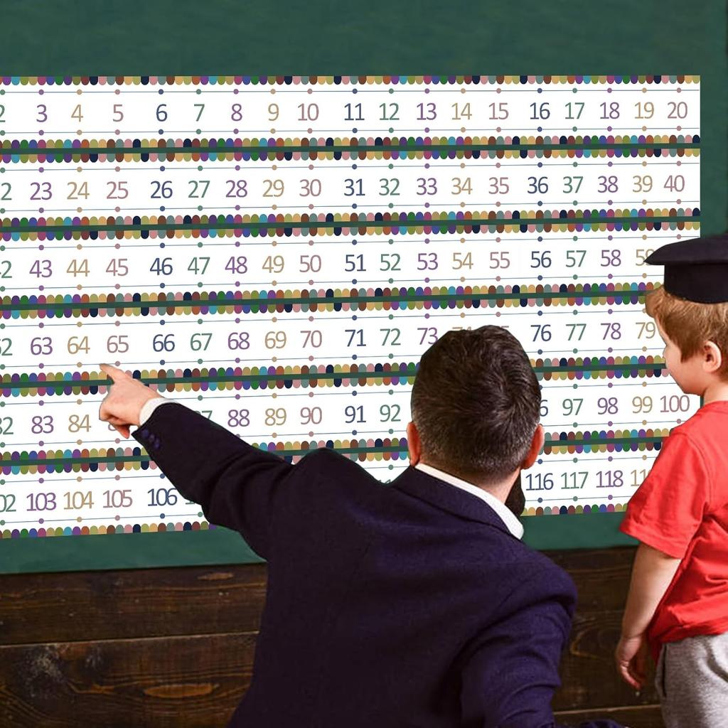 Number Line for Classroom Office Wall,Bulletin Board Border,Printed Paper Signs 0-120 Laminated Number Line Strips Chalkboard Brights Math Poster