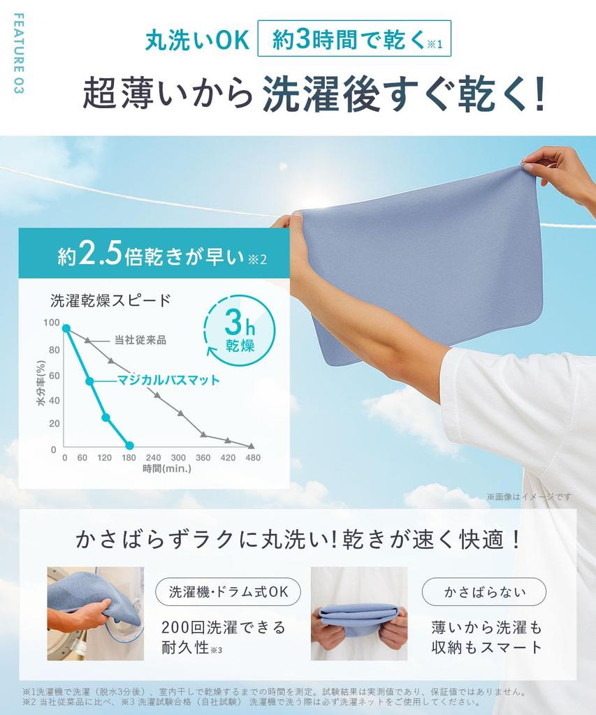 Shogeki SHOCK Magisches Bad Groß Hergestellt aus unglaublich dünnem und hochsaugfähigem Ultra-Dünn, Glatt, Matt, (50x80cm), Blau, Japan, Rutschfest,