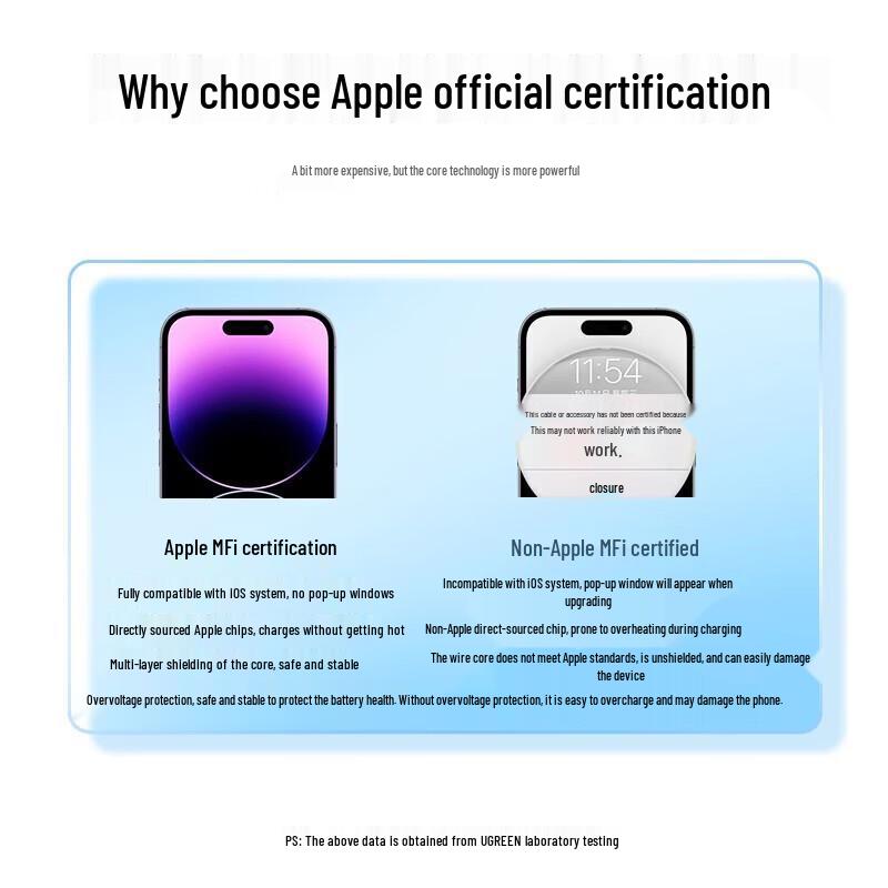 Ugreen MFi Certified USB To Lightning Cable