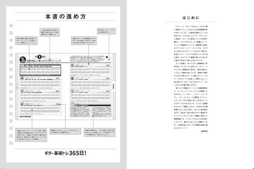 365 Days of Basic Guitar Training! (New Edition) (Rittor Music Mook)