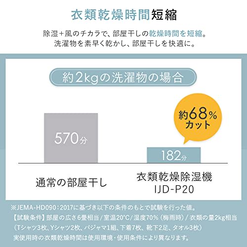 IRIS OHYAMA Dehumidifier Clothes Drying Desiccant Type 6 Tatami Dehumidifier Dehumidification Volume 2.2L With Timer Quiet Design Small Large Capacity