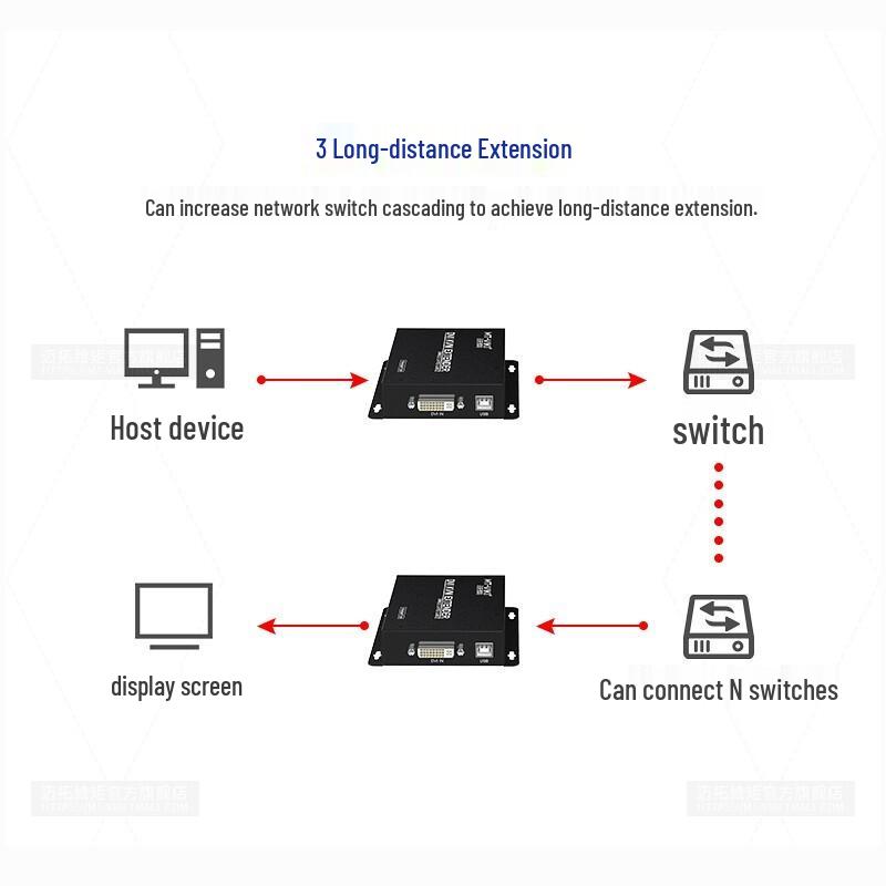 MT-viki DVI KVM USB Extender 120m