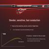 Guangwei Tianzun II Carbon Fiber Lure Fishing Rod