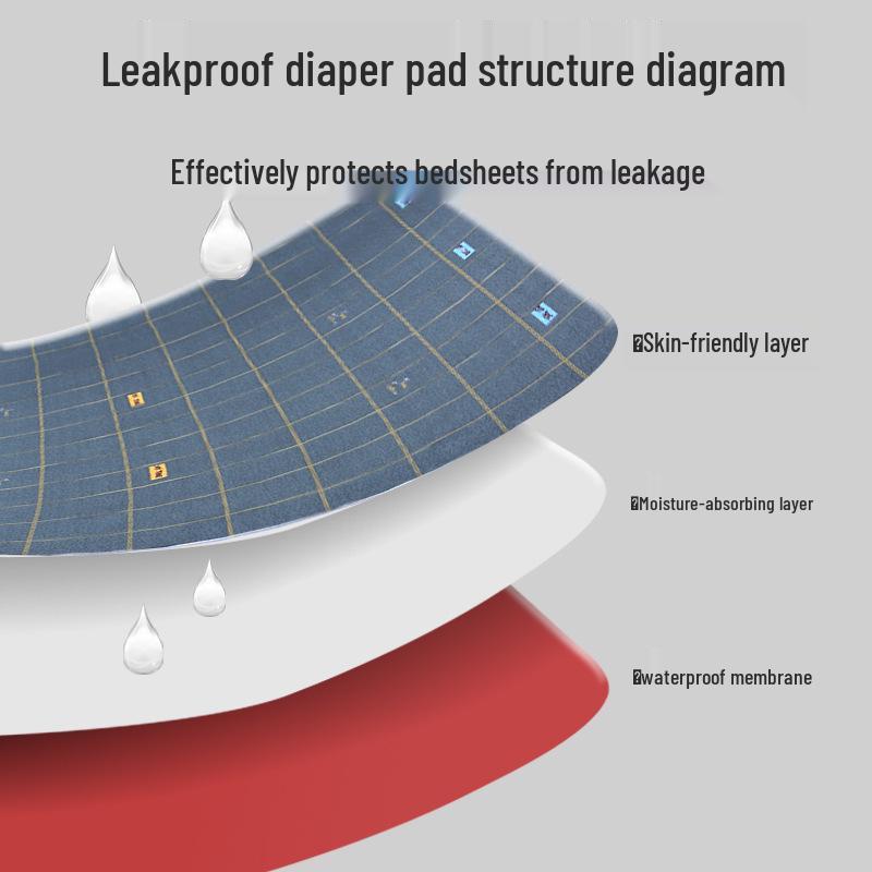 Washable Waterproof Incontinence Bed Pads for Elderly Adults