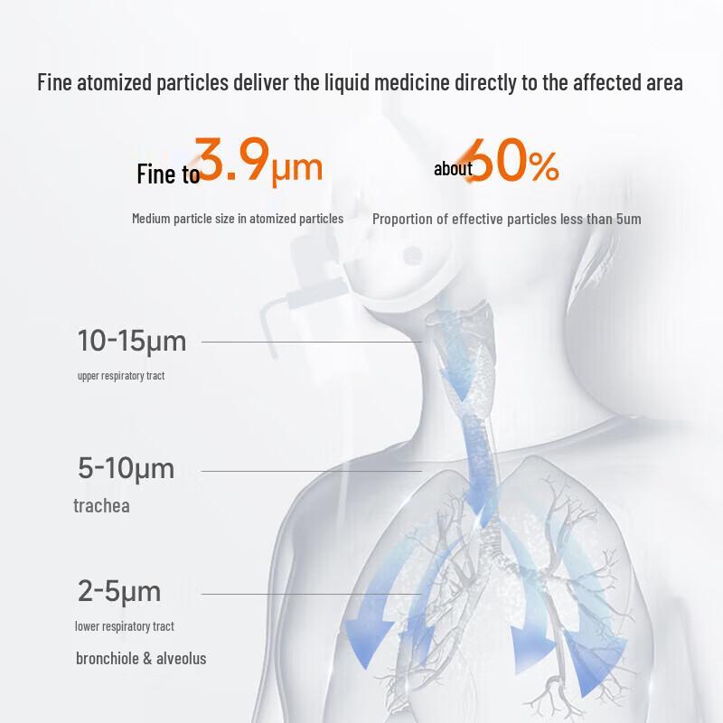 Yuwell 405E Compressor Nebulizer
