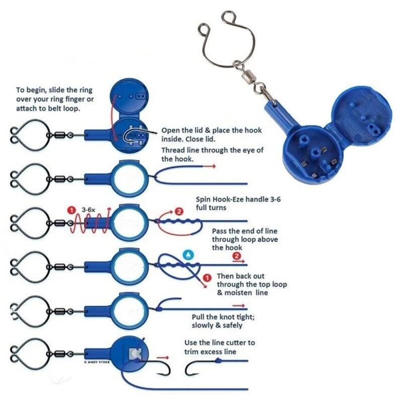 2PCS Fishing Knot Tying Tool, Multifunctional Fly Fshing Nippers, Quick & Easy Fly Fishing Accessories Fishing Gear And Equipment For Tying Fishing Li