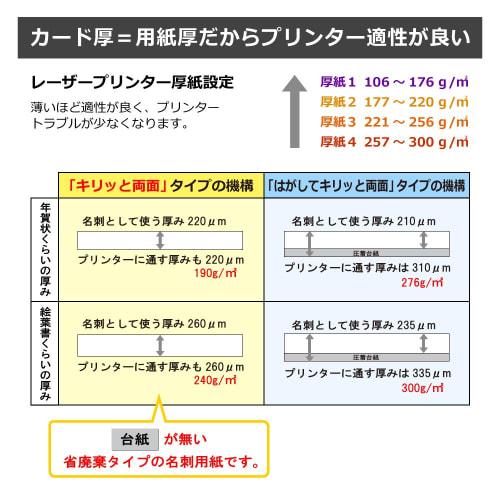 Plus Business Card Paper, Usual Cards, Crisp Double-sided A4, 10 Sides, 50 Sheets, White 46-572