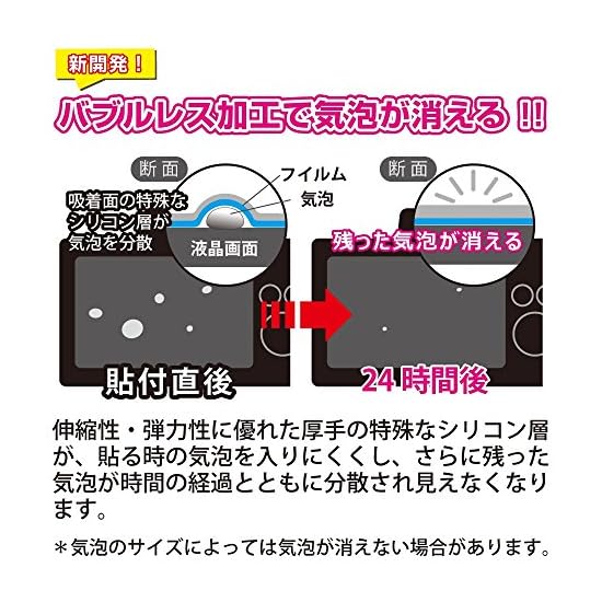 Kenko LCD Protective Film, LCD Protector for Canon EOS R3/R5, Made in Japan, KLP-CEOSR3, Transparent