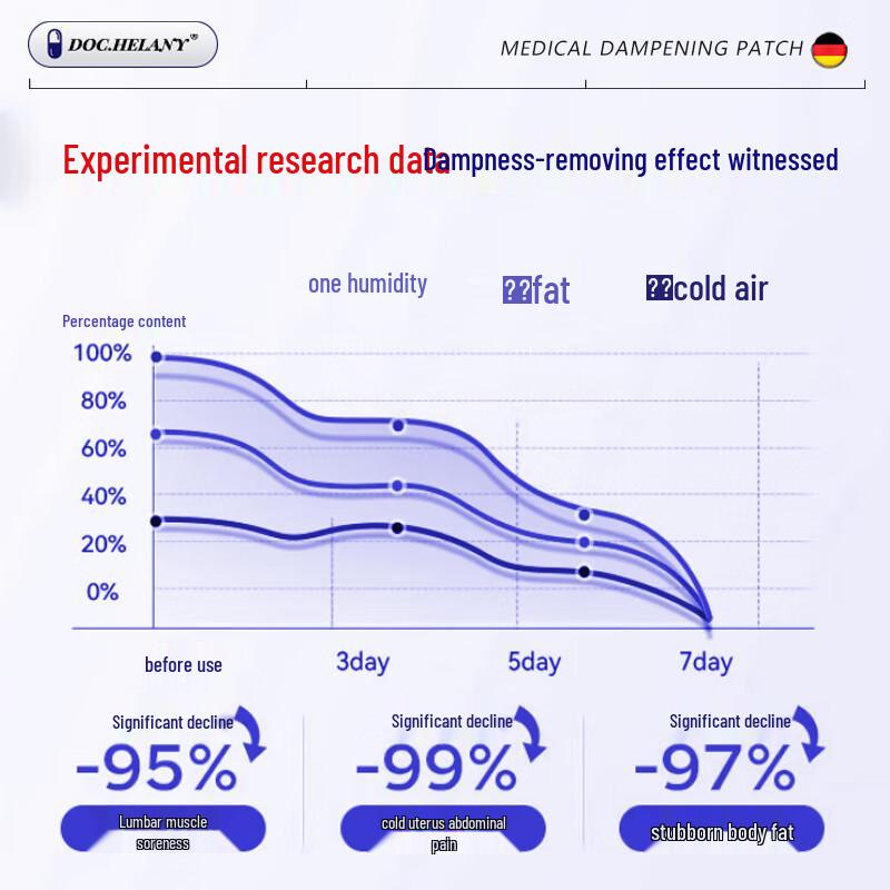DOC.HELANY Dampness Removal Navel Patch