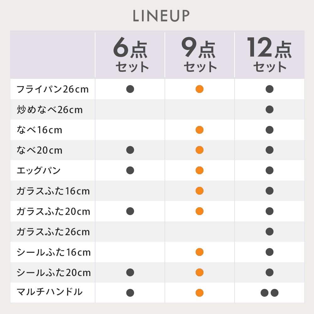IRIS OHYAMA Set of Removable Handle Frying Made with the Strongest DIAMOND COAT PAN with a Structure That Burn or for Increased Can Be Used for Oven