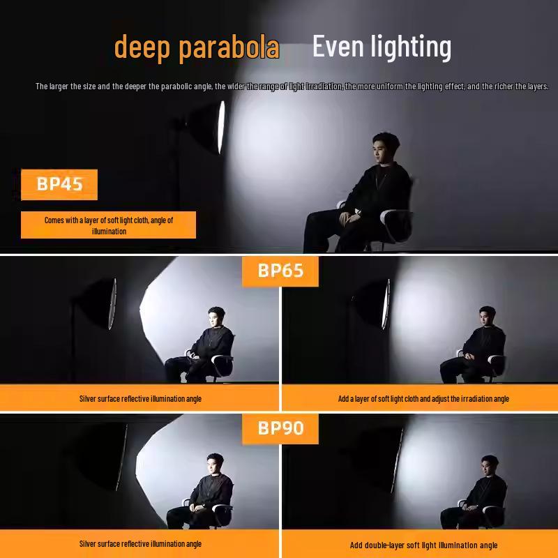 8-Light Parabolic Softbox with Quick Release, Double Layer Diffuser (45/65/90CM) - Bowens Mount for Photography