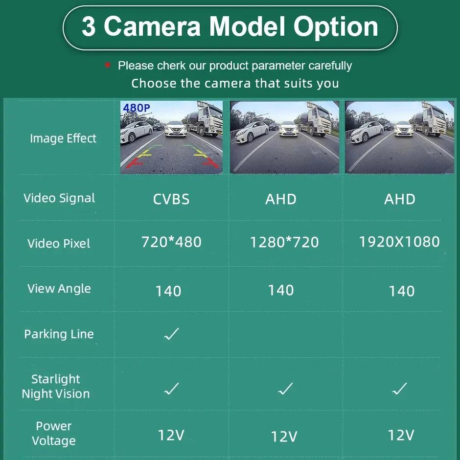 Opel Astra AHD Reversing Camera, 170° Night Vision, 720P/1080P