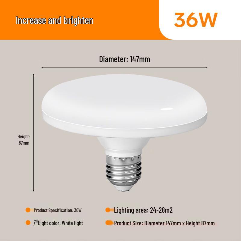 

Bright Map Energy-Saving Waterproof LED Bulb