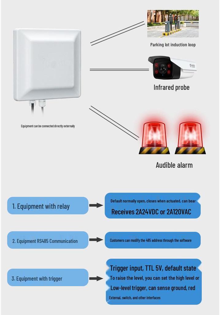 Ultra-High Frequency RFID Long-Range Reader/Writer for Parking Lot Access Control