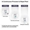 Two Pack Ultrasonic Mosquito Repellent Household Insect Repellent Ultrasonic Rat Repellent