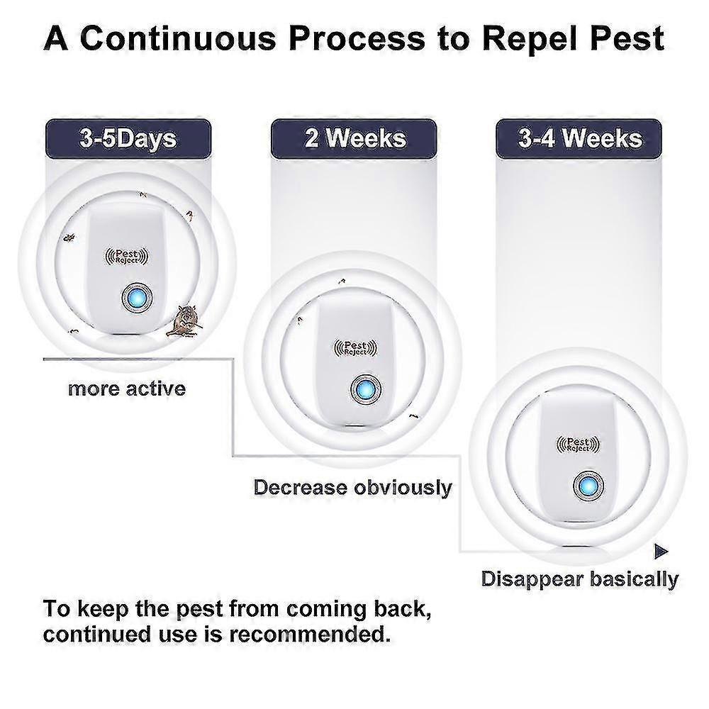 Two Pack Ultrasonic Mosquito Repellent Household Insect Repellent Ultrasonic Rat Repellent