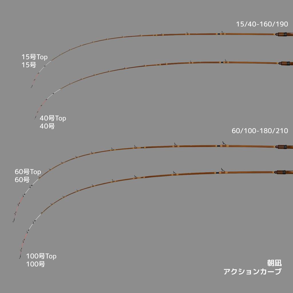 Alphatackle Asanagi 15/40-160/190