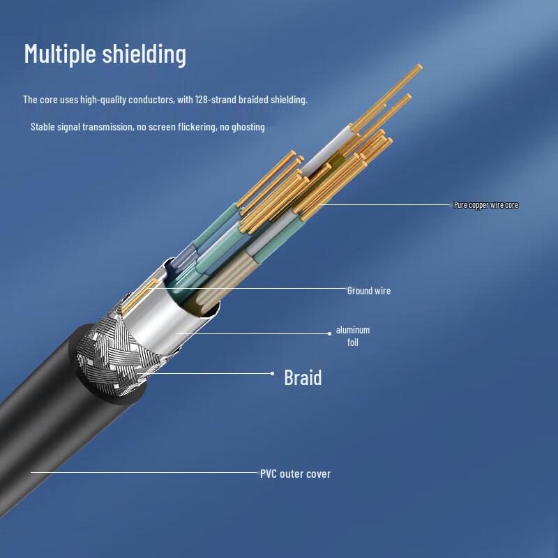 Shengwei DVI-D 24+1 Single Link Male-to-Male Monitor Cable