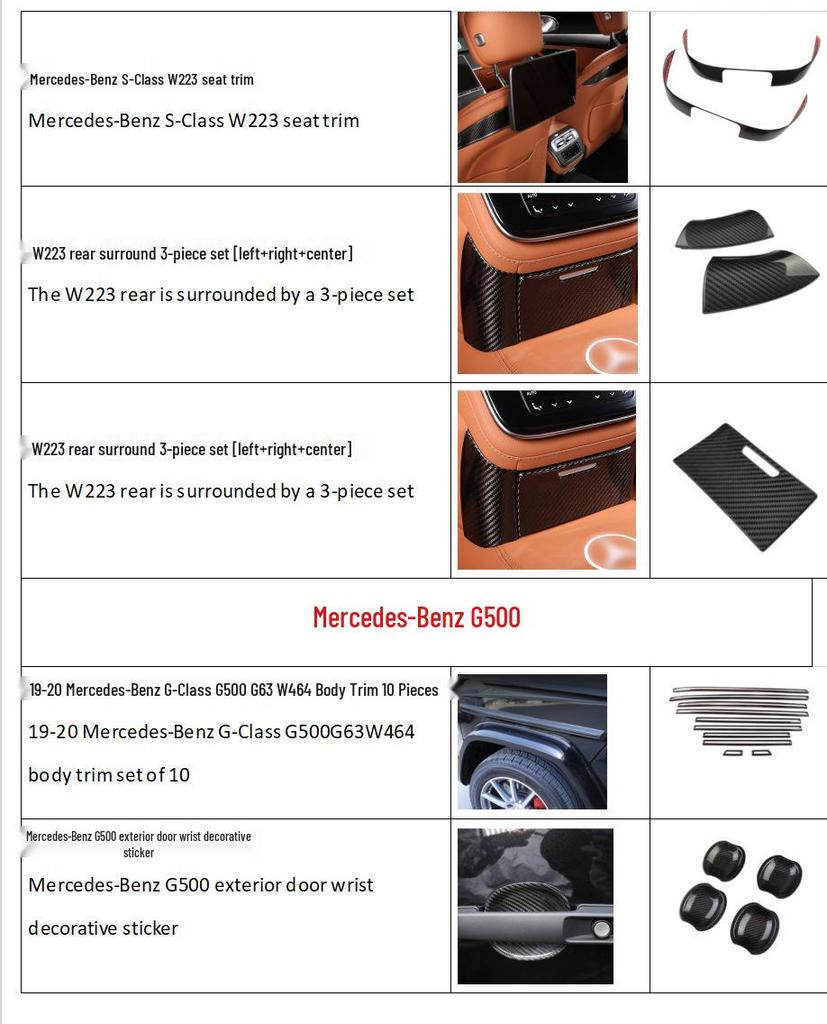 Mercedes-Benz S-Class W223 Dry Carbon Fiber Center Console Trim