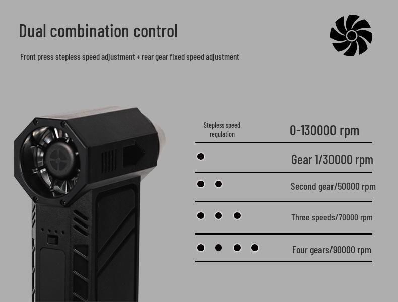 High-Speed Handheld Car Dust Blower: 130,000 RPM Outdoor Turbine Fan