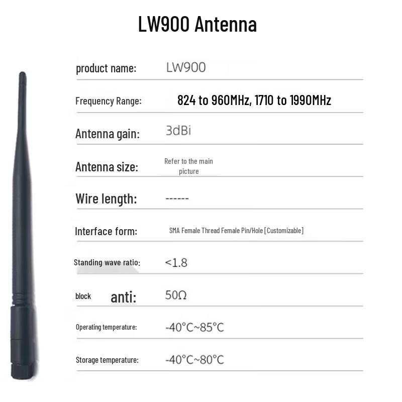 Luoguang LW900 Antenna