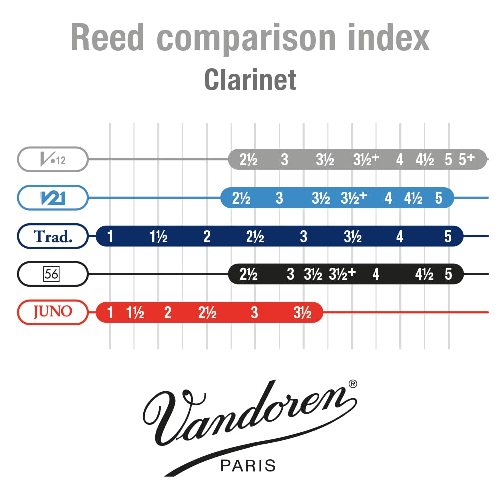Vandoren Eb Clarinet Reeds of V.12, Hardness 2-1/2 (Pack 10)