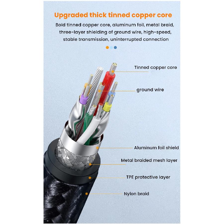 New USB 3.0 to USB Extension Cable Type A Male to Male USB Extender for Radiator Hard Disk Webcom Camera USB Cable Extens 1/3/5M