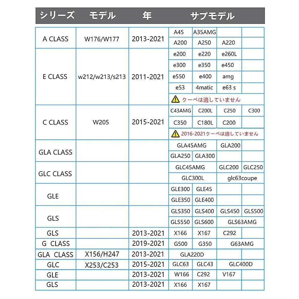 Courtesi No Fade Welcome Light, Door Lamp Logo Courtesy Lamp for Cars, LED Logo