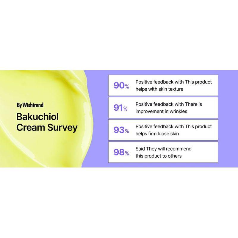 By Wishtrend Vitamin A-mazing Bakuchiol Night Cream